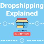 Dropshipper Shopee: Konsep, Strategi, dan Manfaat dalam E-Commerce Modern