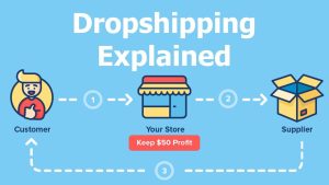 dropshipper shopee